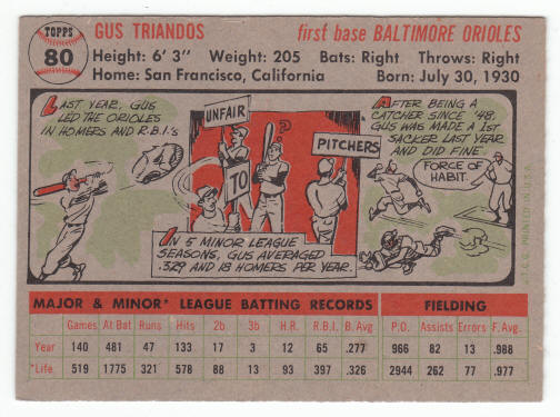1956 Topps #80 Gus Triandos back