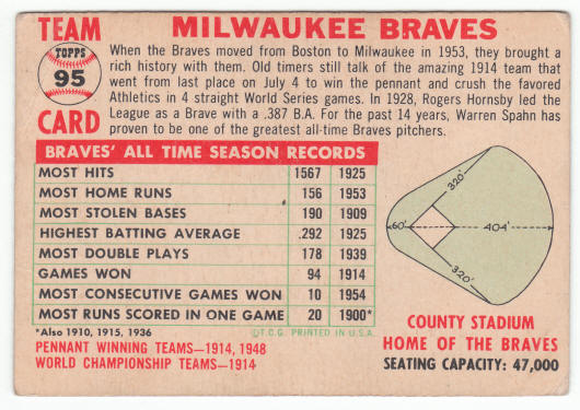 1956 Topps Milwaukee Braves Team Card #95A
