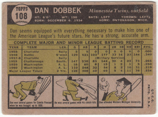1961 Topps Baseball #108 Dan Dobbek back