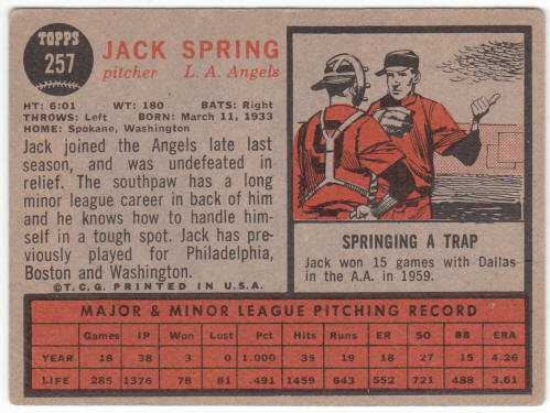 1962 Topps Baseball #257 Jack Spring Rookie Card back