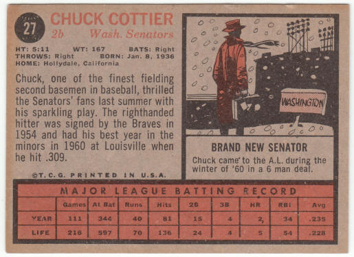 1962 Topps Baseball #27 Chuck Cottier back