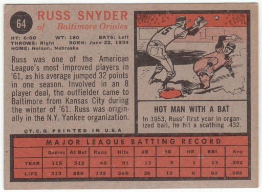 1962 Topps Baseball #64 Russ Snyder
