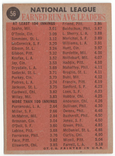 1962 Topps #56 NL ERA Leaders back