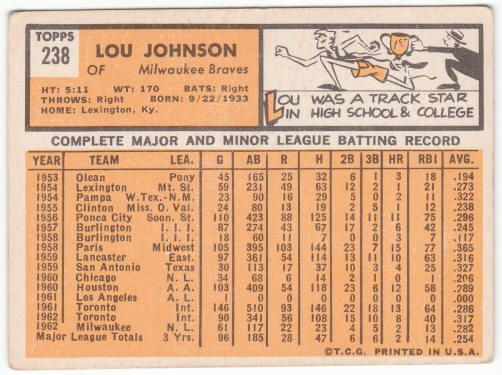 1963 Topps Baseball #238 Lou Johnson