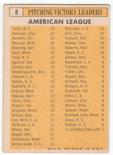 1963 Topps #8 American League Pitching Leaders back