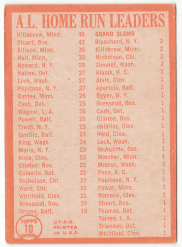 1964 Topps #10 AL Home Run Leaders Harmon Killebrew back