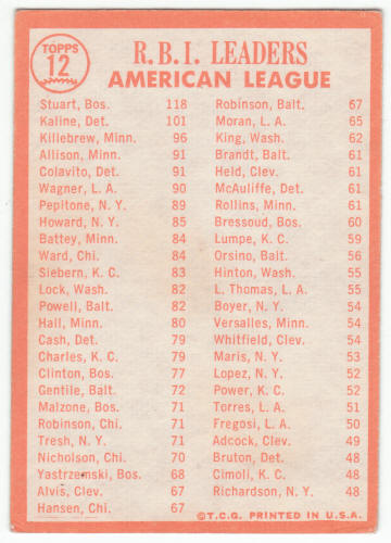 1964 Topps AL RBI Leaders Dick Stuart Al Kaline Harmon Killebrew #12 back