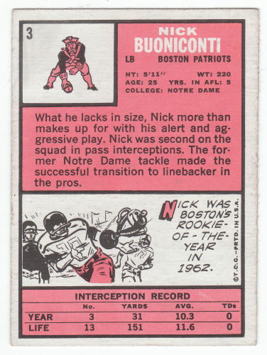 1966 Topps Nick Buoniconti #3 back