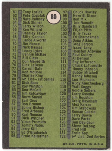 1969 Topps Football #80 1st Series Checklist back
