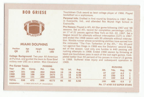 1970 Kelloggs Football Bob Griese #17