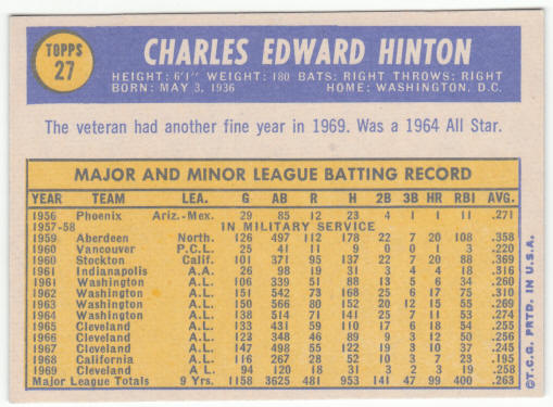 1970 Topps #27 Chuck Hinton back