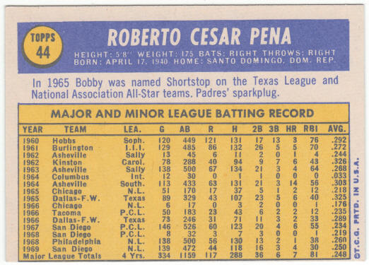 1970 Topps Baseball #44 Roberto Pena UER