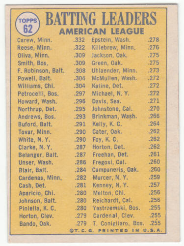 1970 Topps Baseball #62 AL Batting Leaders back