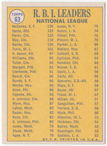 1970 Topps Baseball #63 NL RBI Leaders back
