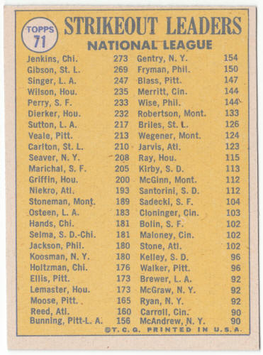 1970 Topps Baseball #71 NL Strikeout Leaders back
