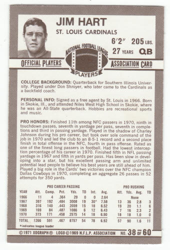 1971 Kelloggs Football Jim Hart #38