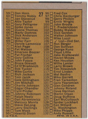 1971 Topps Football #27 1st Series Checklist Card