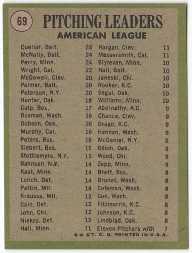 1971 Topps Baseball #69 AL Pitching Leaders back