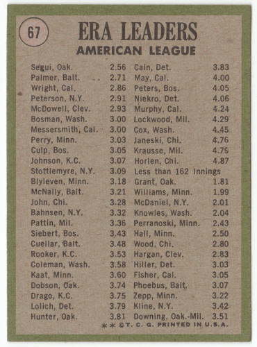 1971 Topps Baseball #67 AL ERA Leaders back