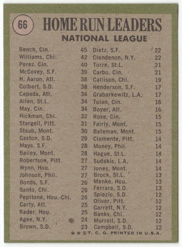 1971 Topps Baseball #66 NL Home Run Leaders back