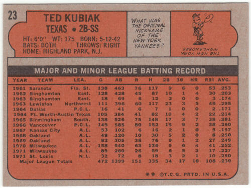 1972 Topps Baseball #23 Ted Kubiak