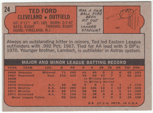 1972 Topps Baseball #24 Ted Ford