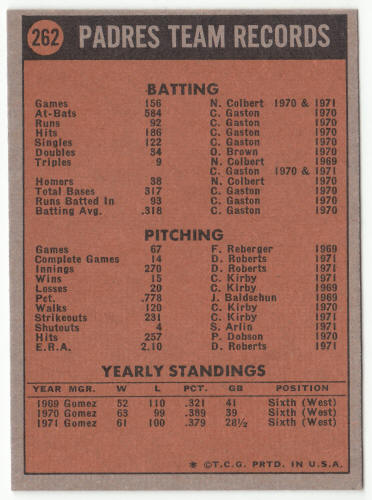 1972 Topps Baseball #262 San Diego Padres Team Card back