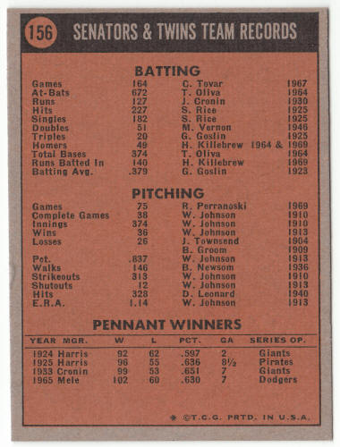 1972 Topps #156 Minnesota Twins Team back