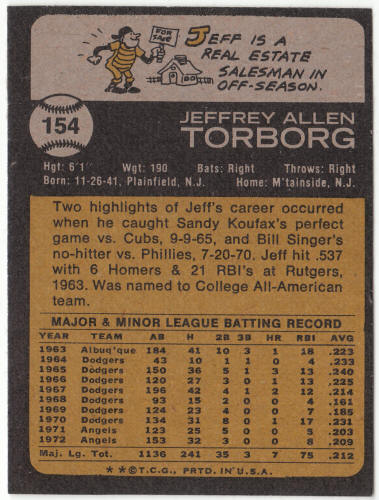 1973 Topps Baseball #154 Jeff Torborg