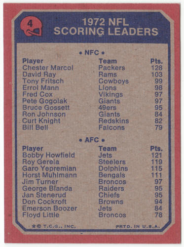 1973 Topps Football #4 NFL Scoring Leaders Chester Marcol Bobby Howfield