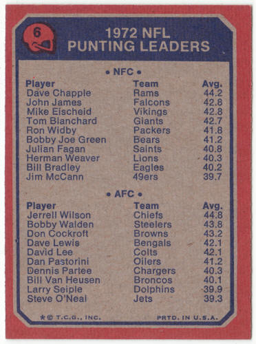 1973 Topps Football #6 NFL Punting Leaders Dave Chapple Jerrell Wilson