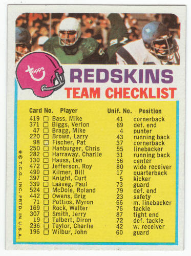 1973 Topps Washington Redskins Team Checklist front