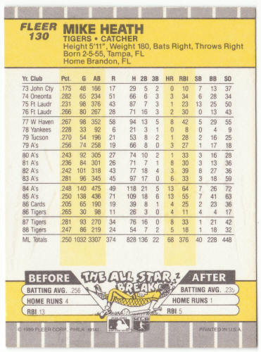 1989 Fleer Baseball #132A Tom Brookens Error Card