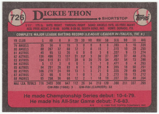 1989 Topps Baseball #726B Dickie Thon Correct