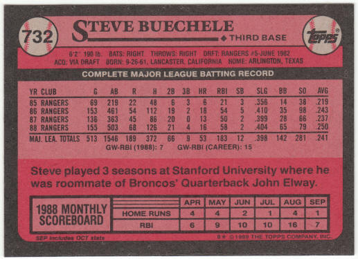 1989 Topps Baseball #732 Steve Buechele Correct Card