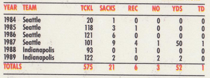 1990 Pro Set Fredd Young 138A ERR card back