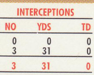 1990 Pro Set Chet Brooks 636 Error Card