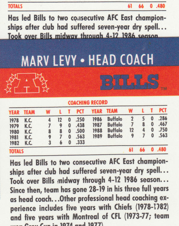 1990 Pro Set Football 48 Marv Levy Error Cards