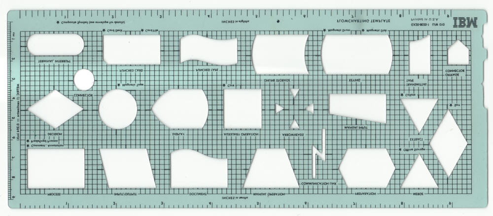 IBM Flowcharting Template