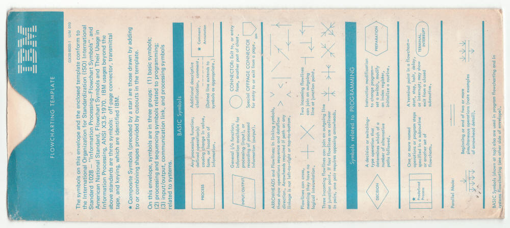 IBM Flowcharting Template Paper Sleeve