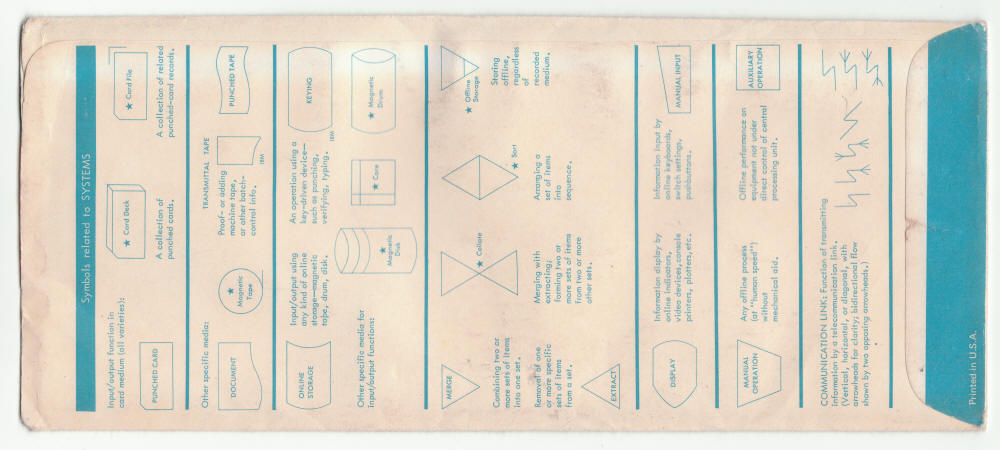 IBM Flowcharting Template Paper Sleeve